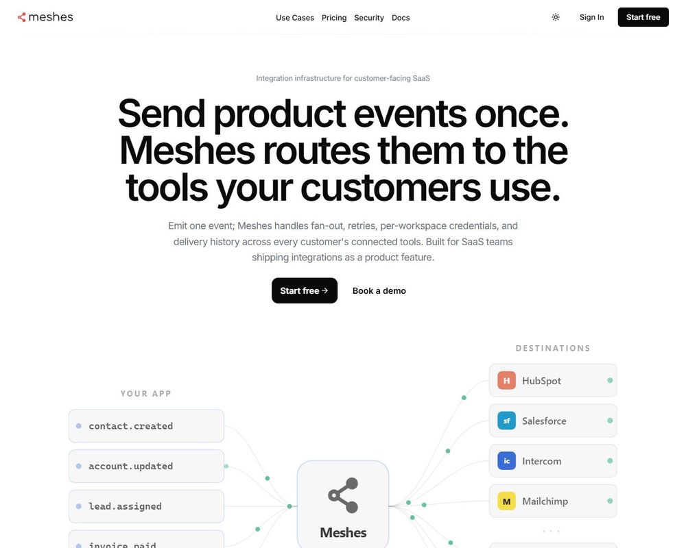 Meshes - Ai Tool Details & Features